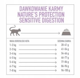 Karma dla kota Natures Protect Sensitive Drób 400g