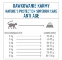 Karma dla kota seniora NATURE'S PROTECTION 1,5kg