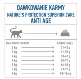 Karma dla kota seniora NATURE'S PROTECTION 1,5kg
