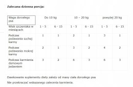 Minerały Natures Protect, dla szczeniąt 100 tab.