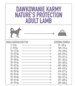 Nature's Protection Adult Lamb All Breeds 12 kg