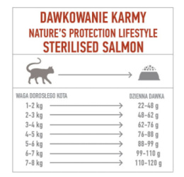 Nature's Protection GF Łosoś Steril Cat 1,5kg