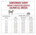 Karma dla psa NATURES PROTECT. GF SALMON 1,5 kg