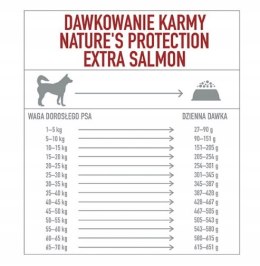 Karma dla psa Nature's Protect. Extra Salmon 2kg