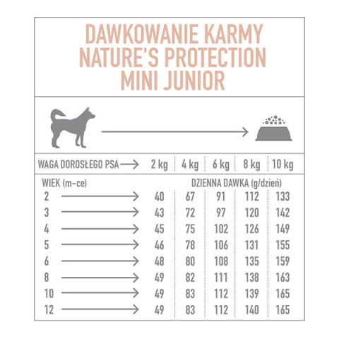 Nature's Protection Mini Junior Poultry 2 kg
