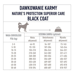 Nature's Protection Superior Care Black Coat Poultry Adult All Breeds 1,5 kg