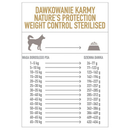 Nature's Protection Weight Control Sterilised Poultry with Krill Adult All Breeds 12 kg