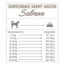 Araton Dog Adult Salmon All Breeds SMALL Kibble 3 kg