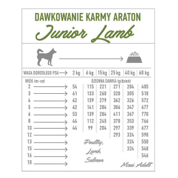 Araton Dog Junior Lamb All Breeds 15 kg