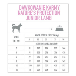 Nature's Protection Junior Lamb All Breeds 18 kg