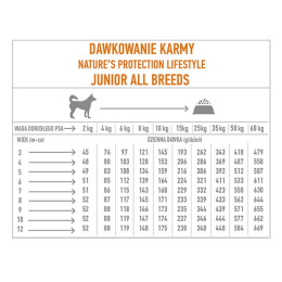 Nature's Protection Lifestyle Grain Free Salmon with Krill Junior All Breeds 10 kg