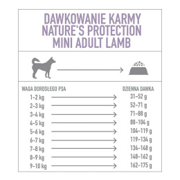 Nature's Protection Mini Adult Lamb 18 kg