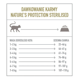 Nature's Protection Sterilised Poultry Adult Cat 2 kg