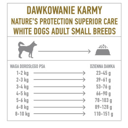 Nature's Protection Superior Care White Dogs Adult Small Breeds with Lamb 17 kg