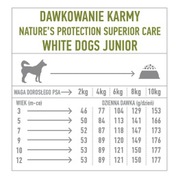 Nature's Protection Superior Care White Dogs Grain Free White Fish Junior Small Breeds 17 kg