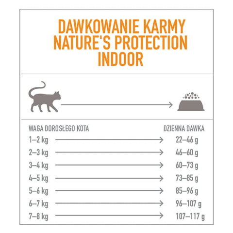 Natures Protection dla kota Indoor Poultry 400 g
